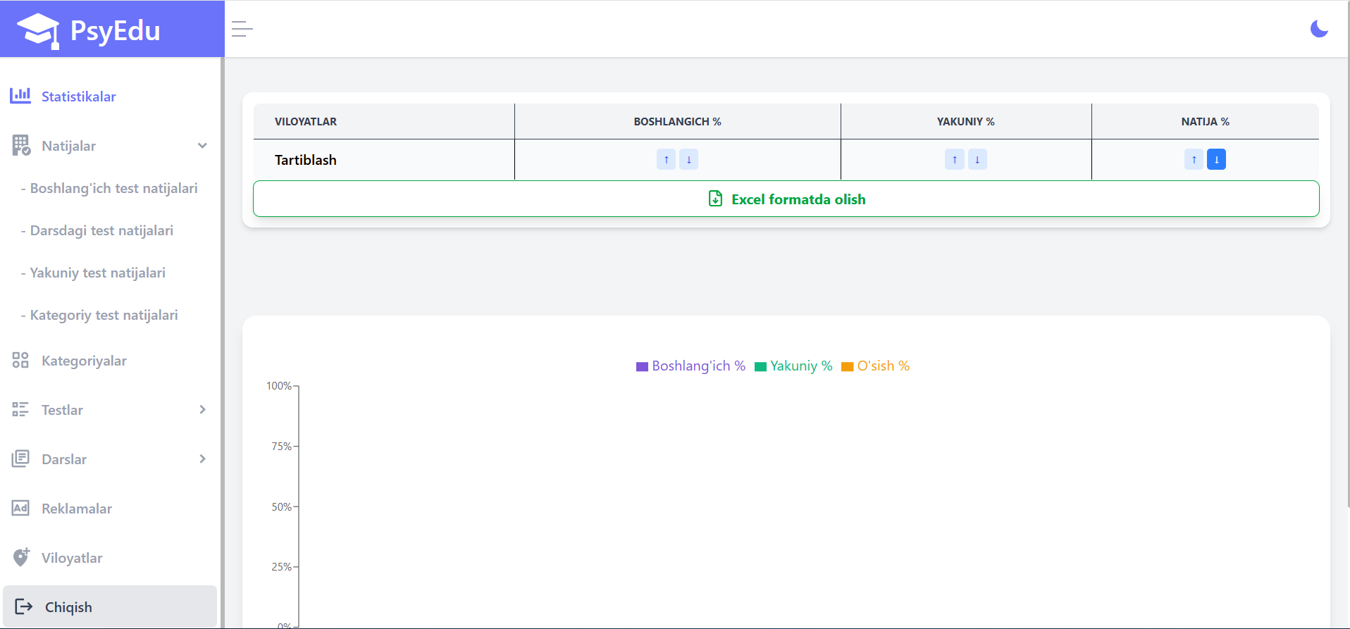 Portfolio Fayzullo Rahmonov